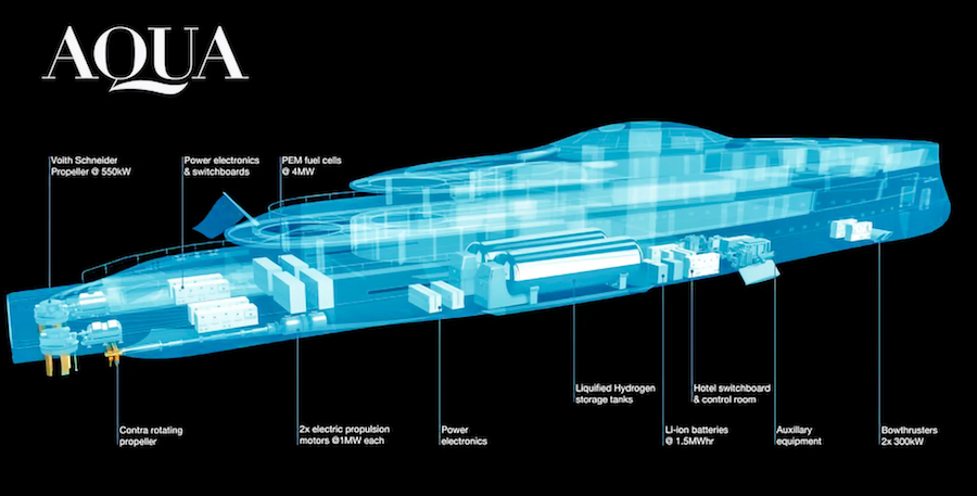 Diagram of the device of a hydrogen yacht